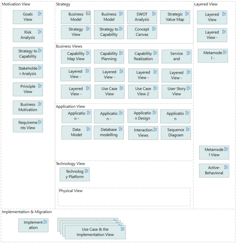 TOGAF ADM Views Map